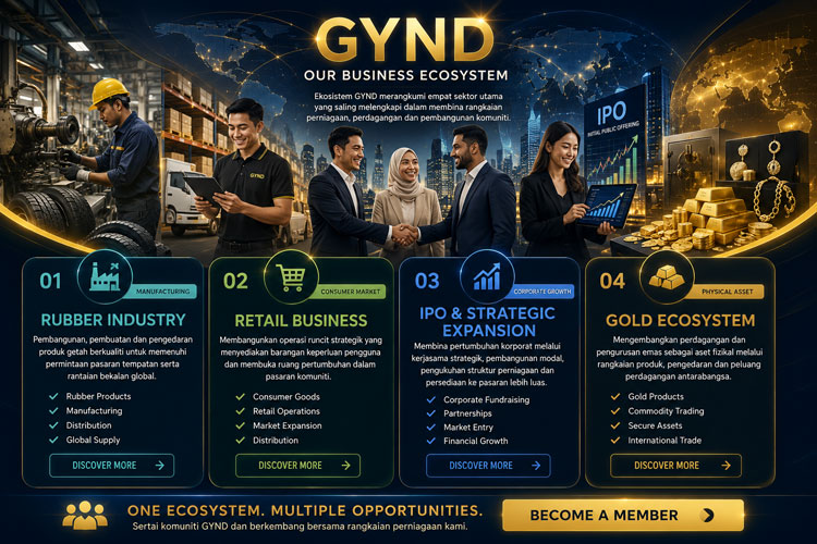 GYND Business Ecosystem