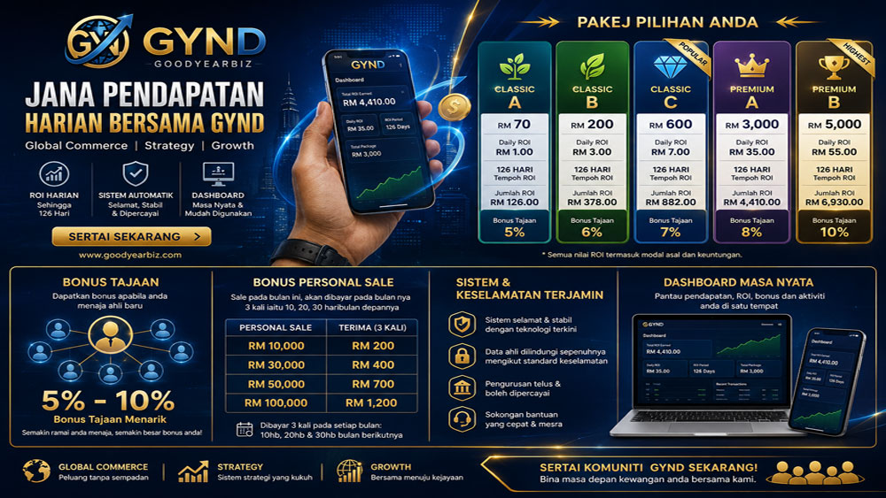Pilihan pakej dan bonus GYND